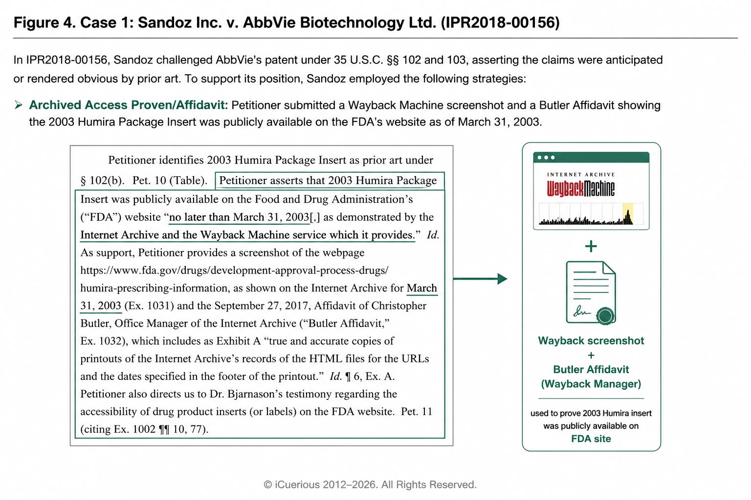 Sandoz versus AbbVie Wayback Machine authentication case