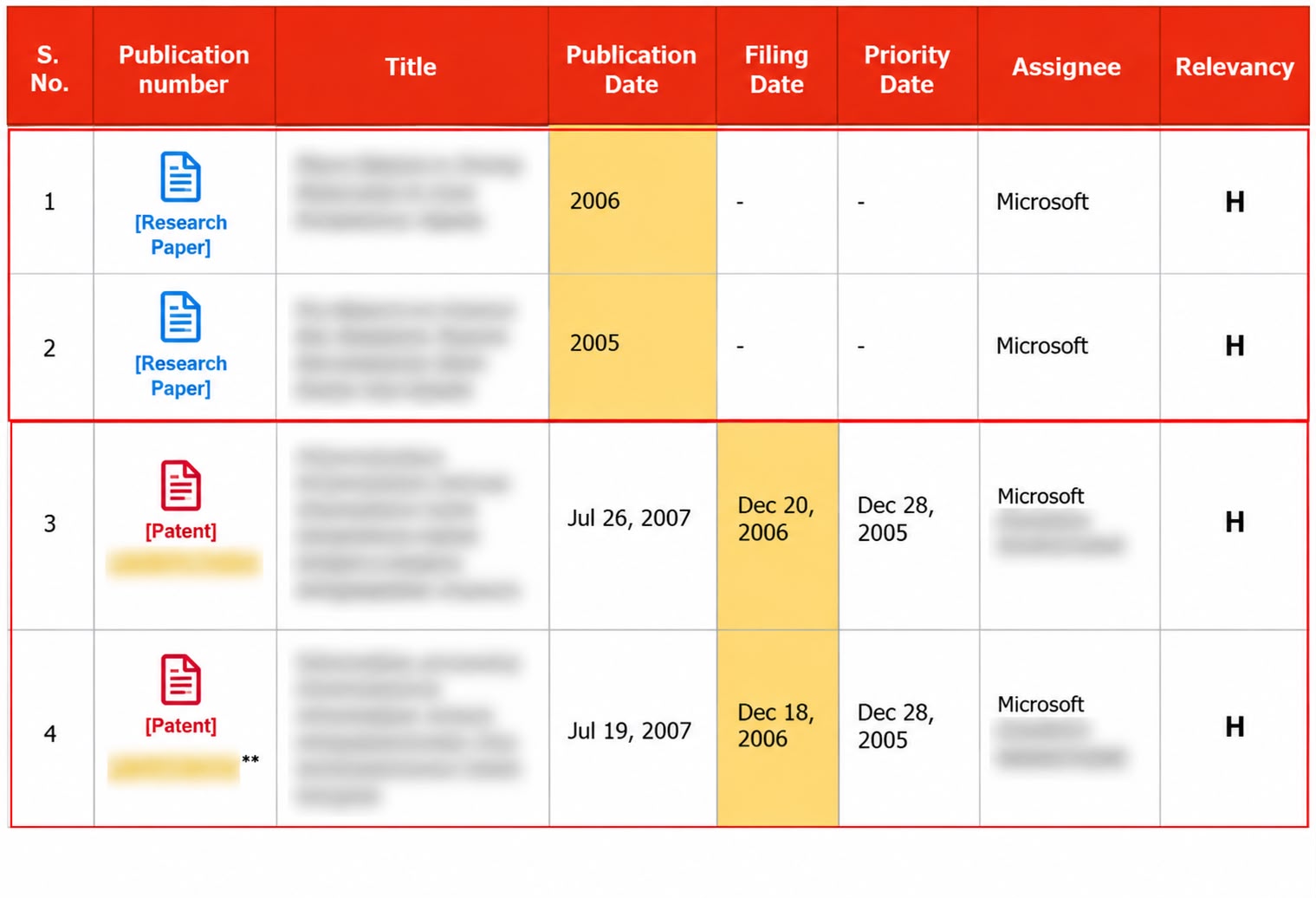 Figure 2.1