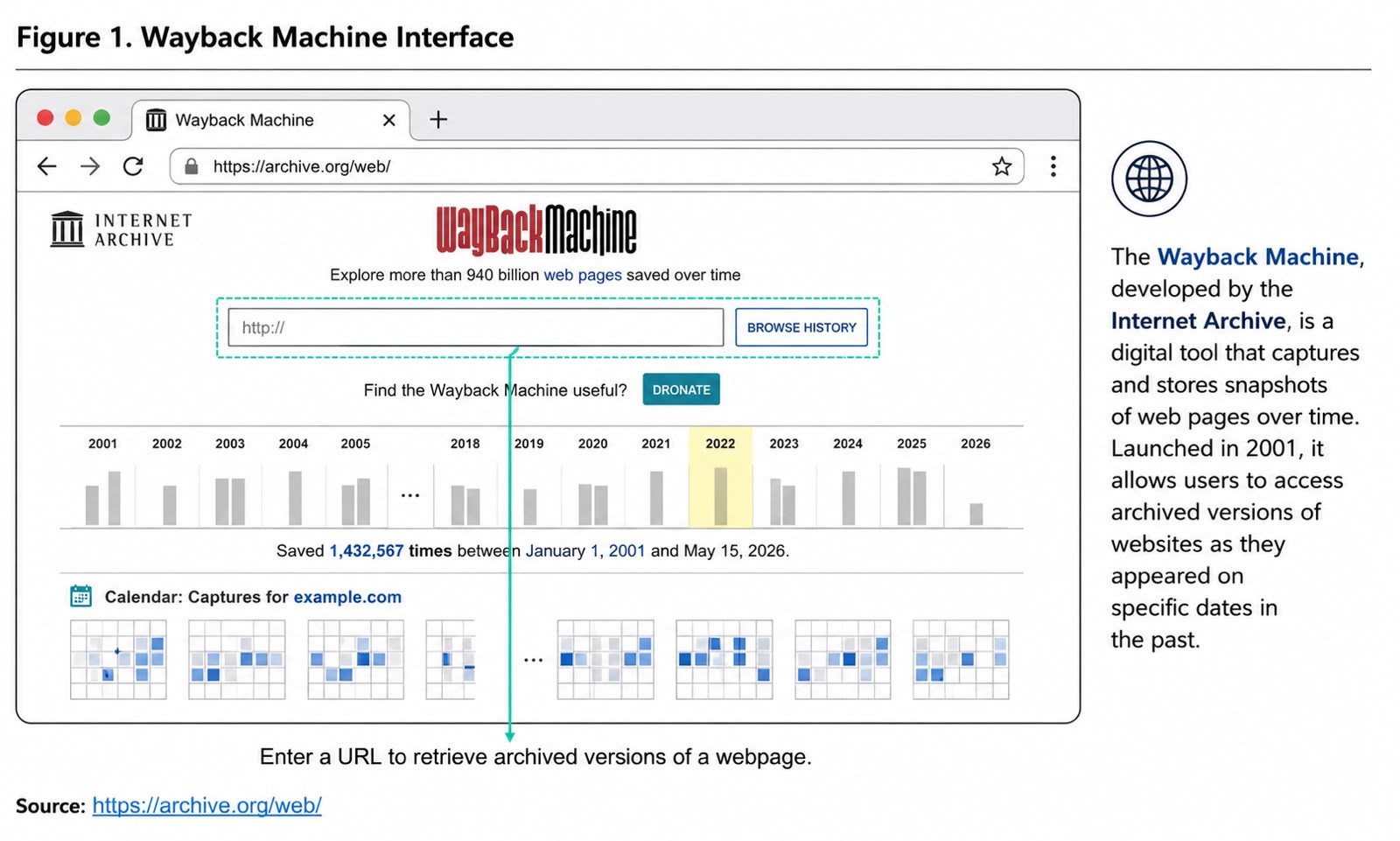 Wayback Machine interface showing archived website captures